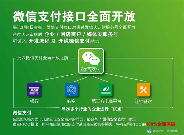 微信支付代理在娛樂支付的商機(jī)，微信支付替代百貨實(shí)體卡