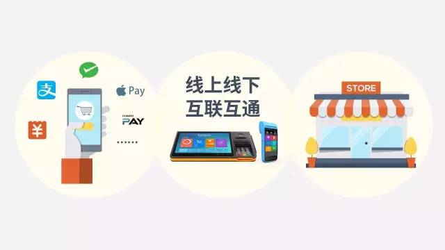聚合支付怎么贏利的，平臺收費(fèi)模式是怎樣的？