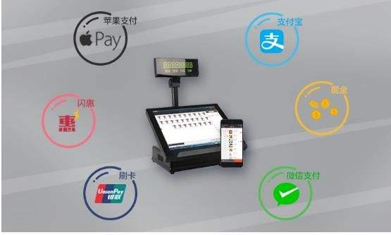 聚合支付是什么意思？福州四九八為您介紹