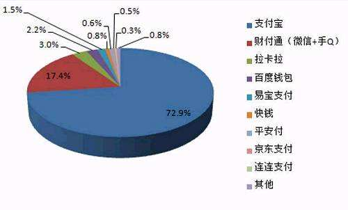 中國(guó)聚合支付市場(chǎng)規(guī)模和未來行業(yè)競(jìng)爭(zhēng)如何？