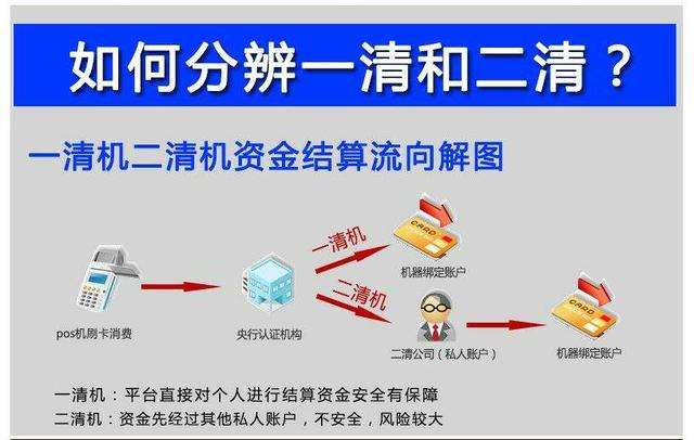 聚合支付二清是什么意思？如何識(shí)別二清，有什么危害？