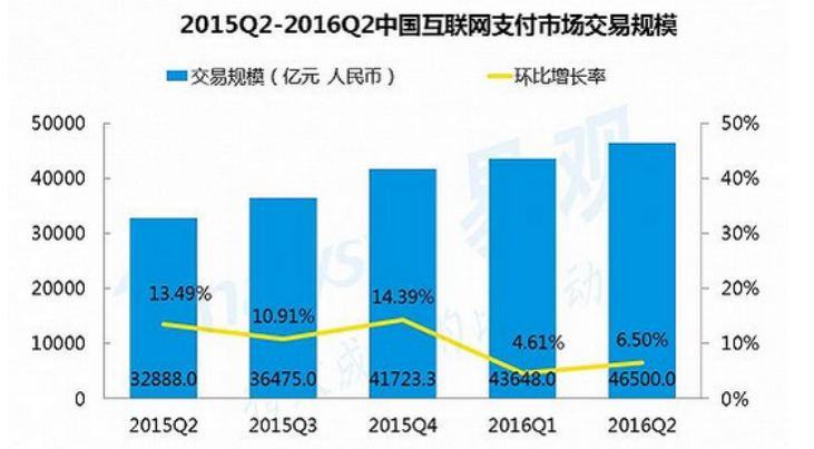 2015-2017年，移動(dòng)支付行業(yè)分析報(bào)告