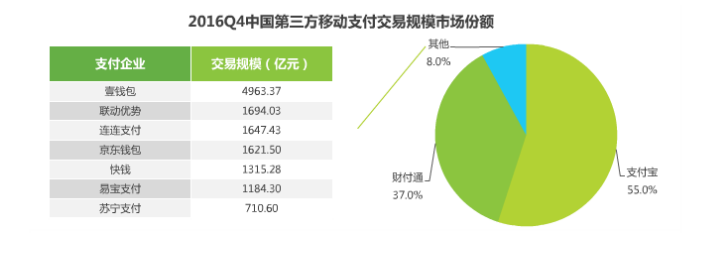 2017年移動(dòng)支付研究報(bào)告，透視支付未來(lái)！