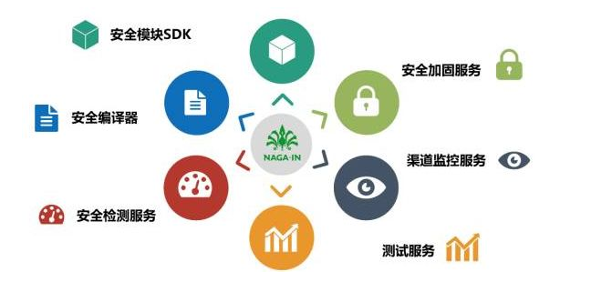 移動支付SDK哪家比較強？有圖有真相！