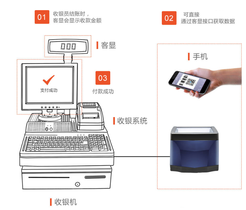 掃碼支付盒子哪個好？對商戶收款有哪些優(yōu)勢？