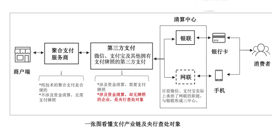 第三方支付和第四方支付有哪些不同？