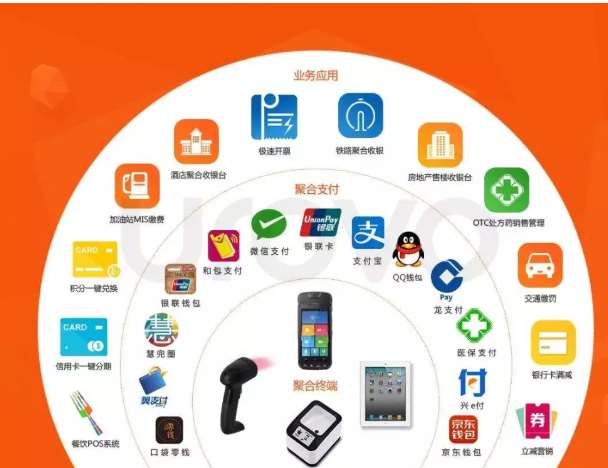 498科技云收單聚合支付背后的秘密究竟是什么？