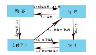 第三方支付到底是什么？